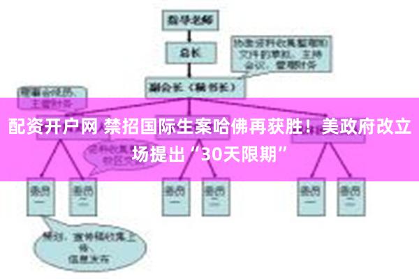 配资开户网 禁招国际生案哈佛再获胜！美政府改立场提出“30天限期”